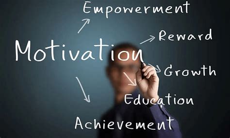 how do you motivate sales reps